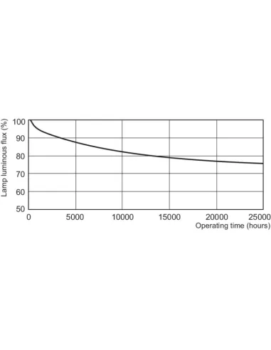 Philips MASTER TL-D Lebensmittel-Leuchtstofflampe 58,5 W G13 Weiß